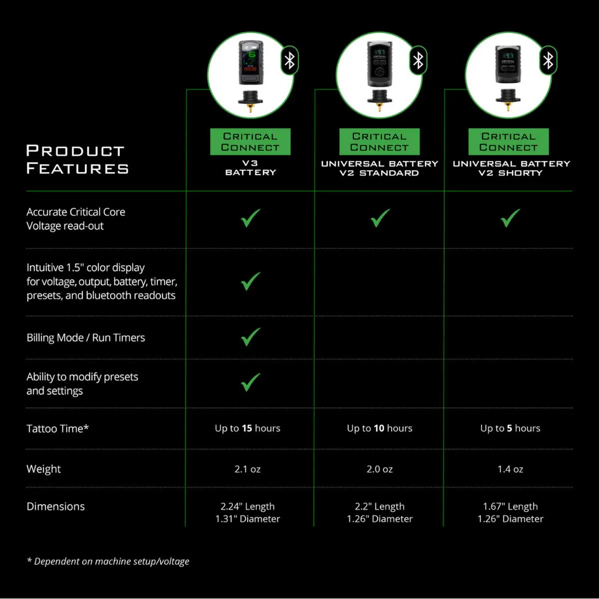 Critical Connect V2 Universal Battery - Image 3